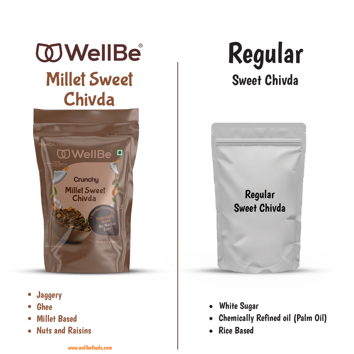 WellBe Millet Sweet Chivda 110g