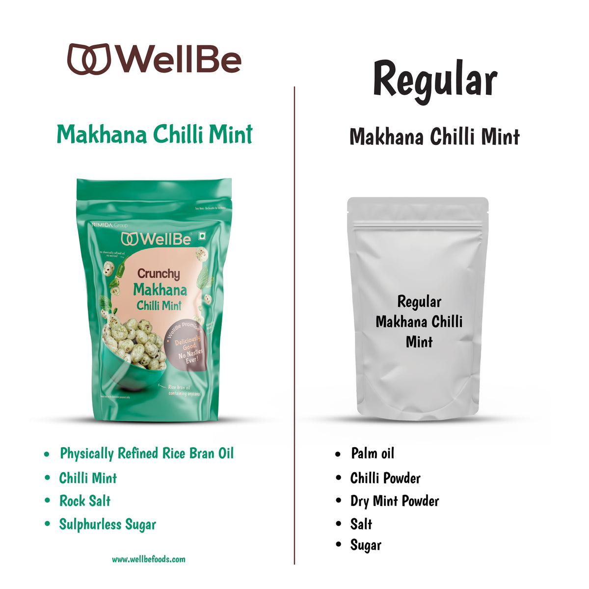 WellBe Makhana Chilli Mint 50g
