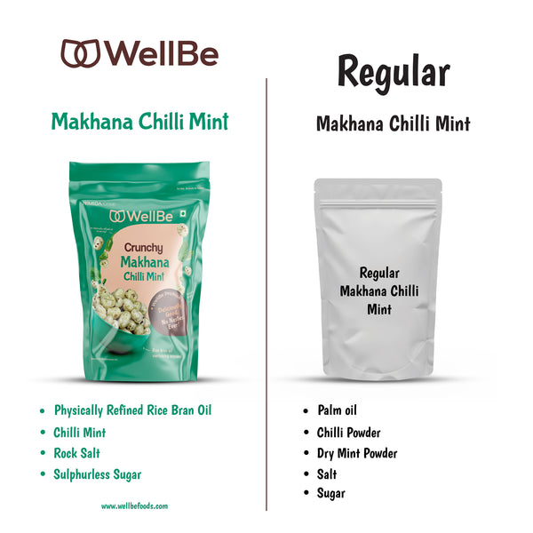 WellBe Makhana Chilli Mint 50g