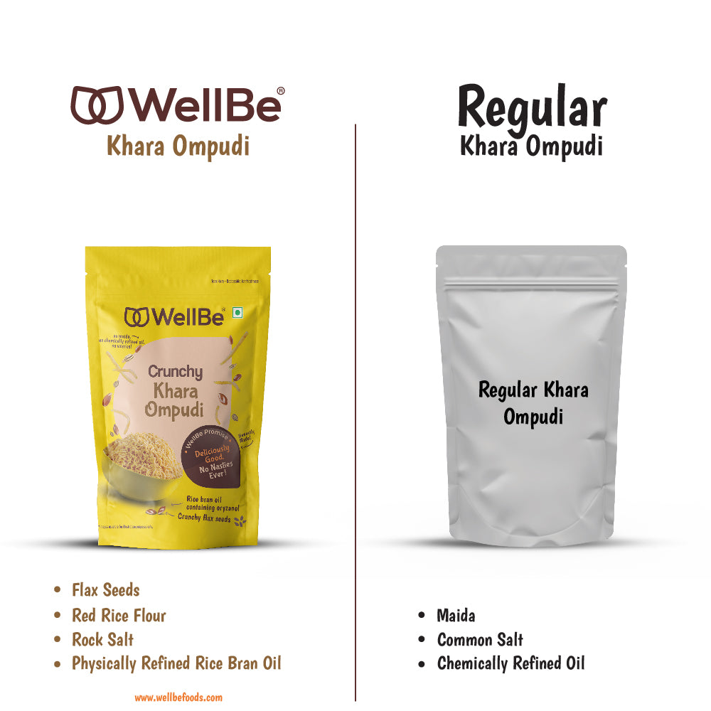 WellBe Indian Snacks comparison