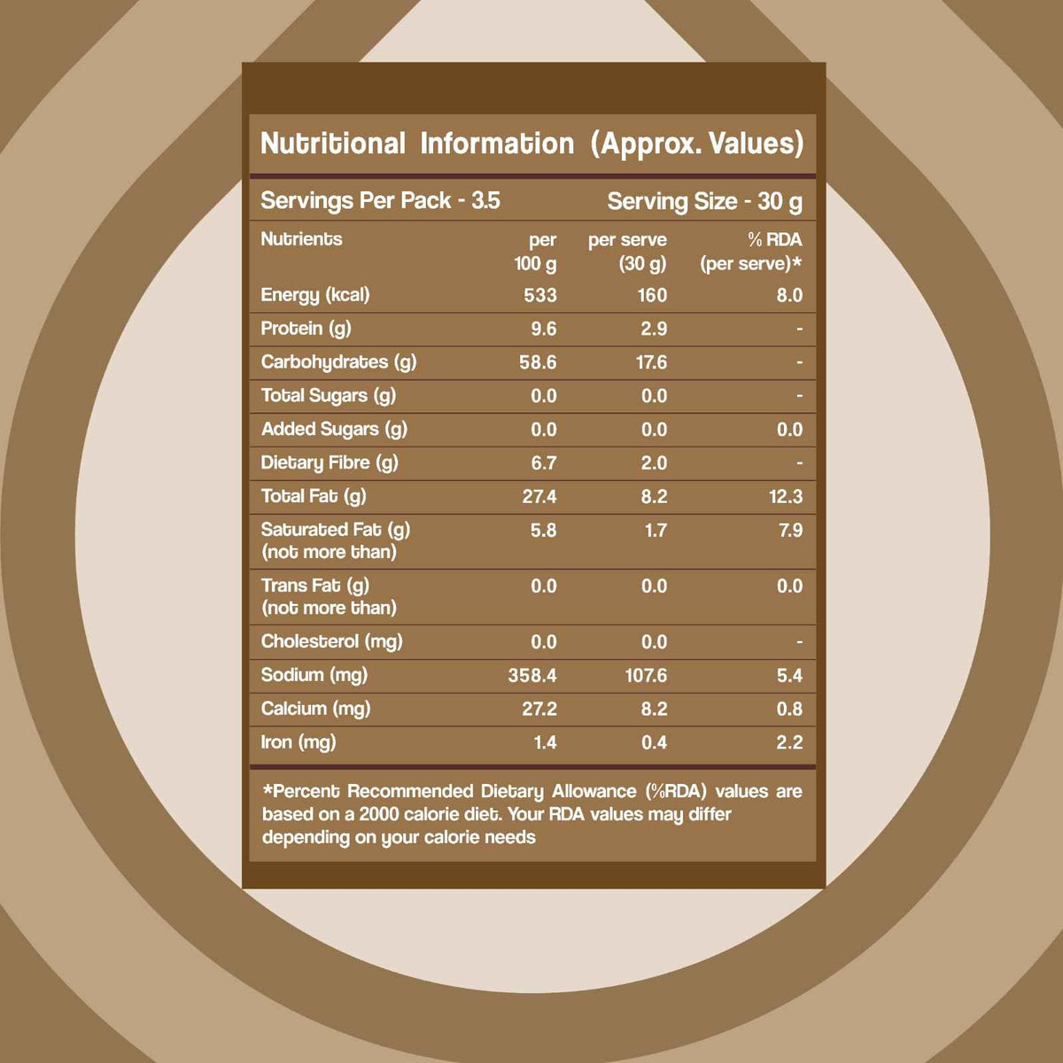 WellBe Millets Chakli 110g