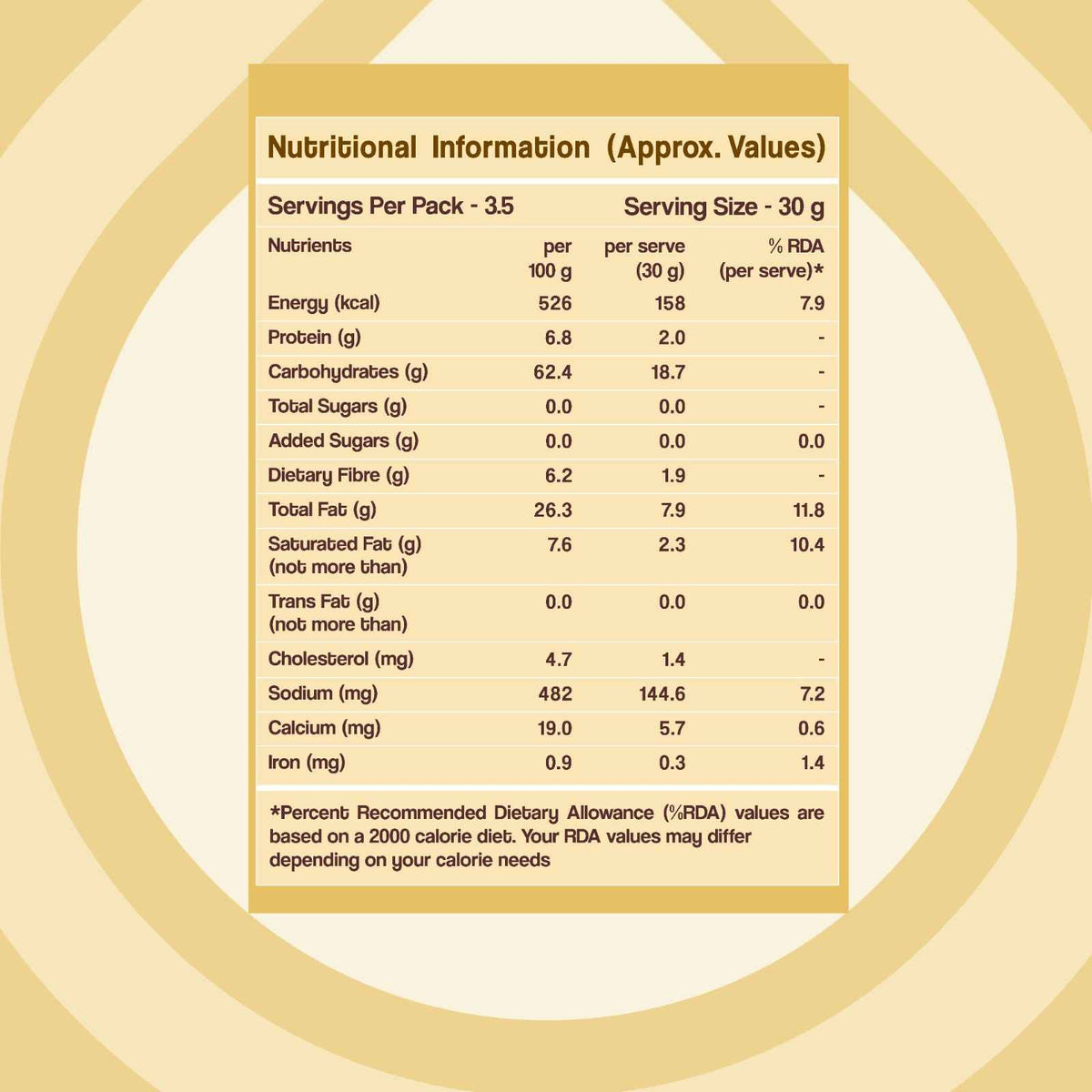 WellBe Millet Kodbale 110g