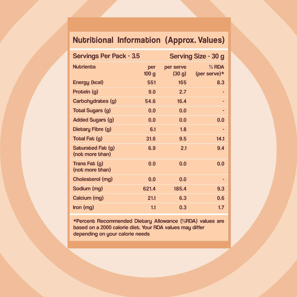 WellBe Millets Nippattu 110g