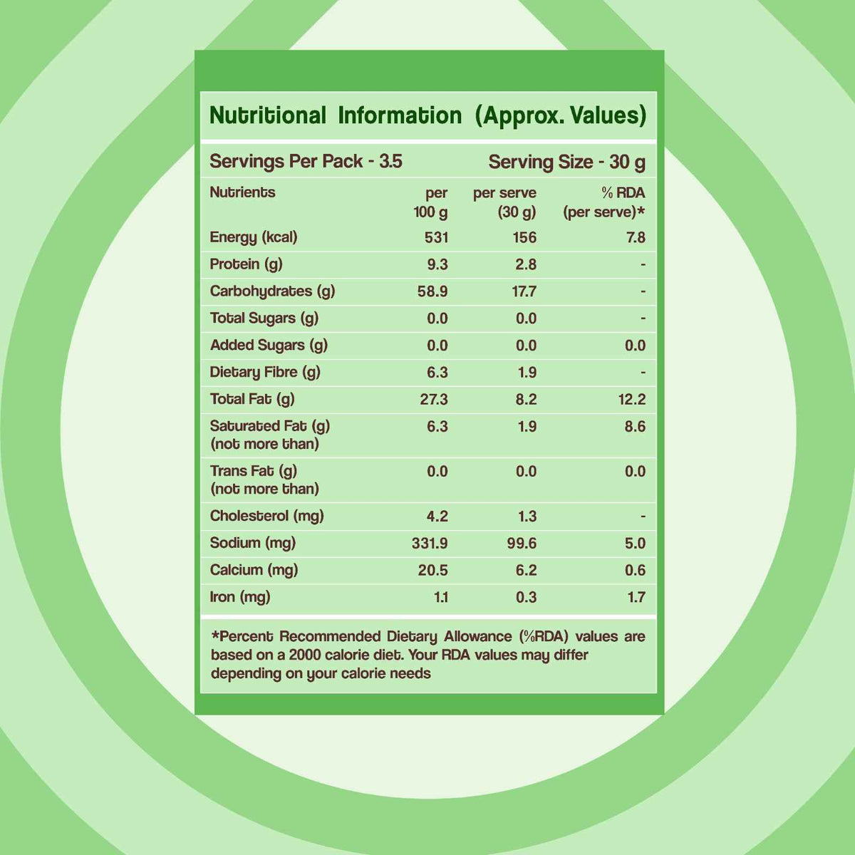 WellBe Millets Tengolu 110g