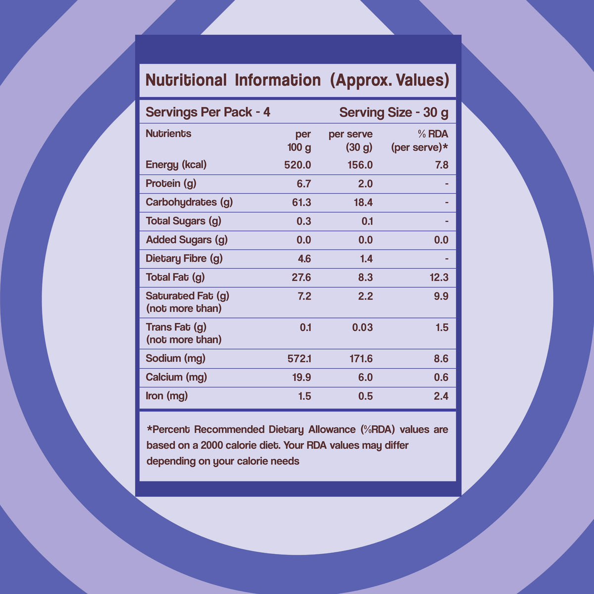 WellBe Nippattu 120g