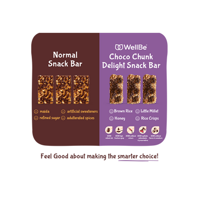 Wholesome Snack Bar - Choco Chunk Delight(Pack of 8x35g)